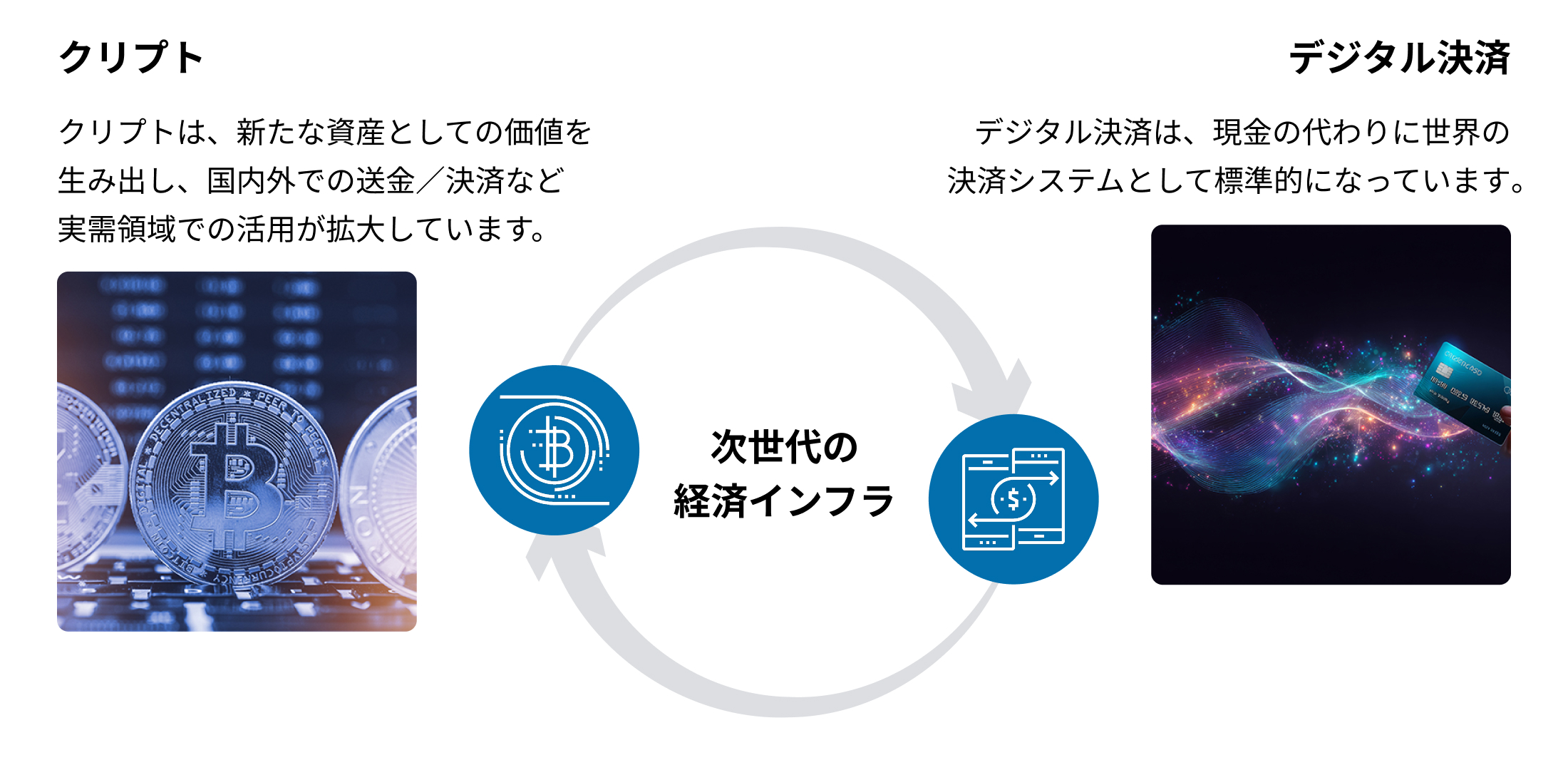クリプトとデジタル決済が成長の両輪