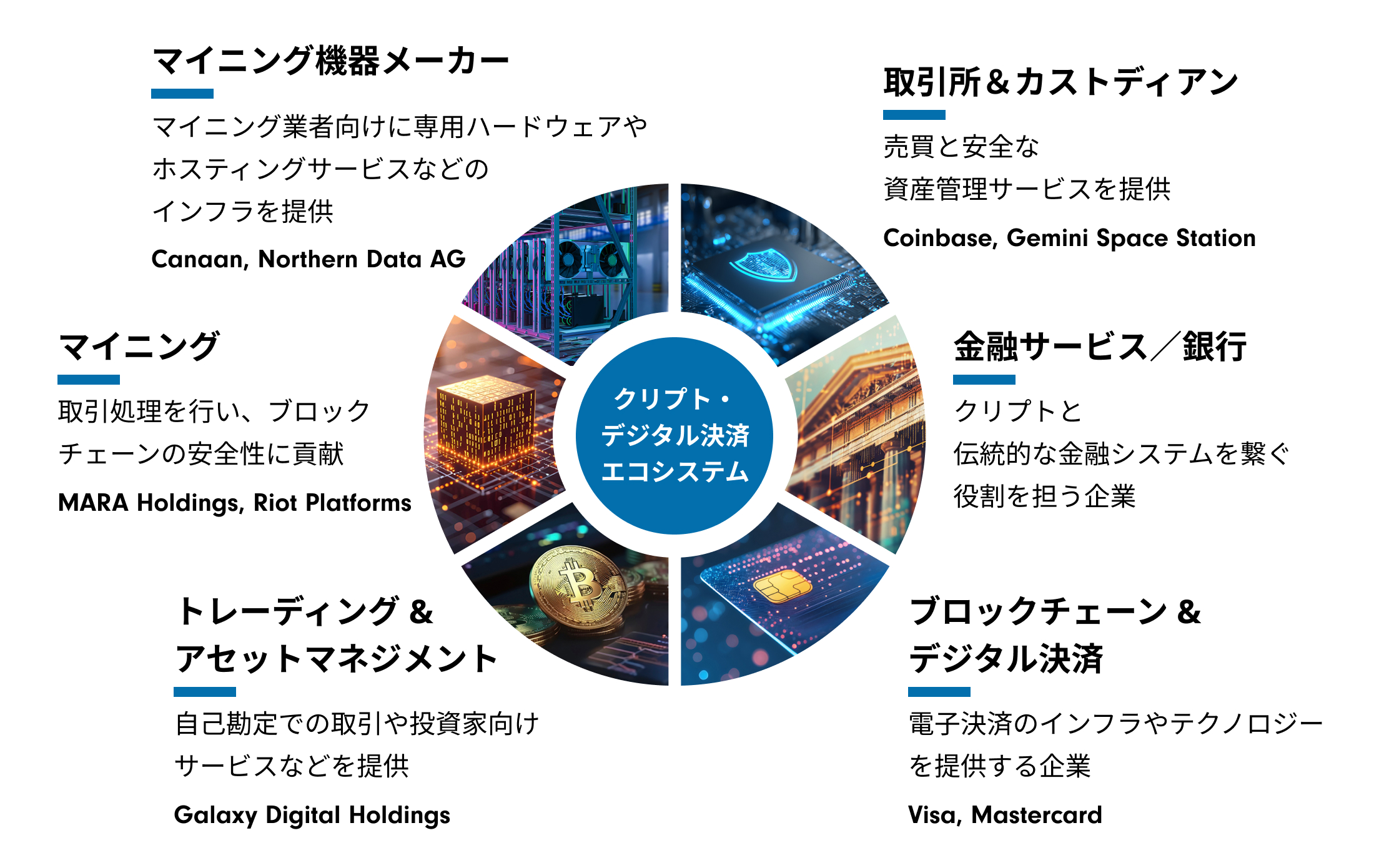 クリプト・デジタル決済の経済圏を支える企業群
