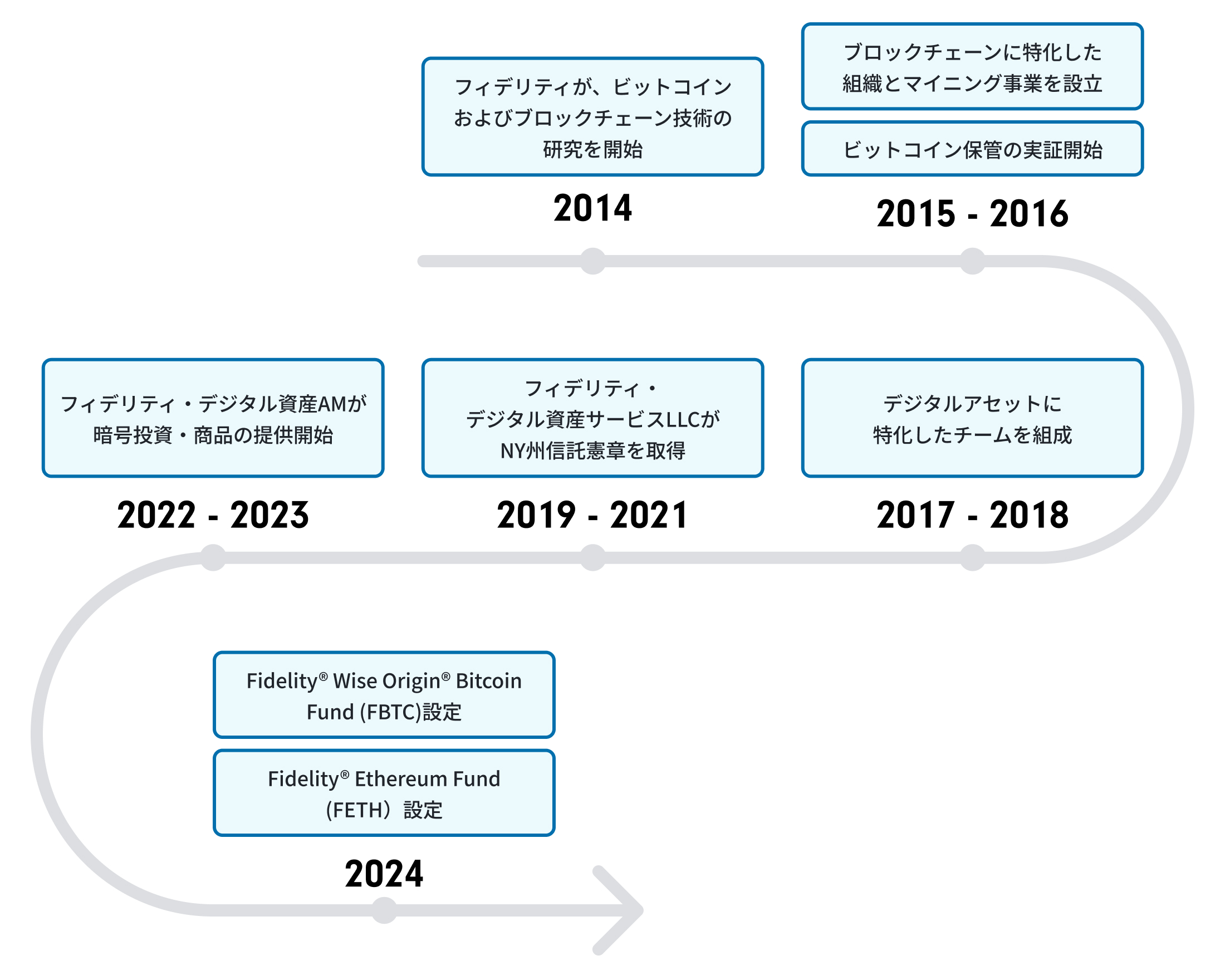 歴史アイコン経緯