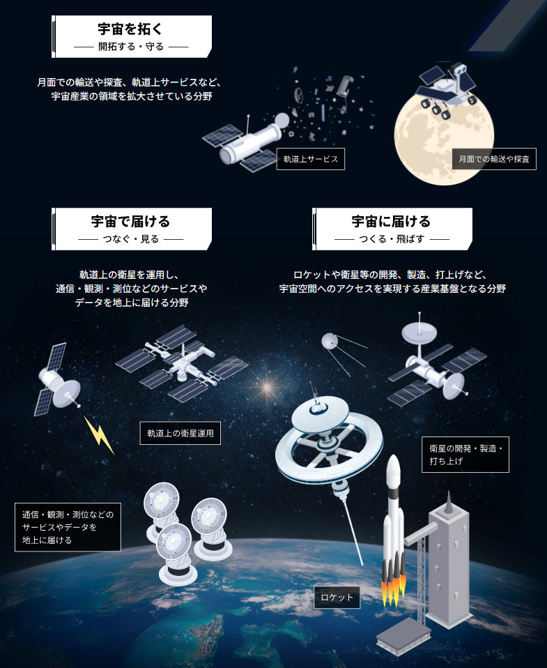 宇宙産業の広がり_図