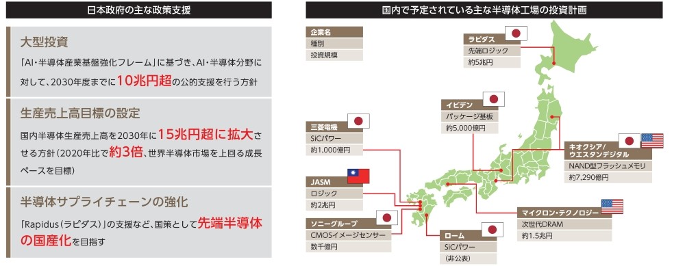 図2