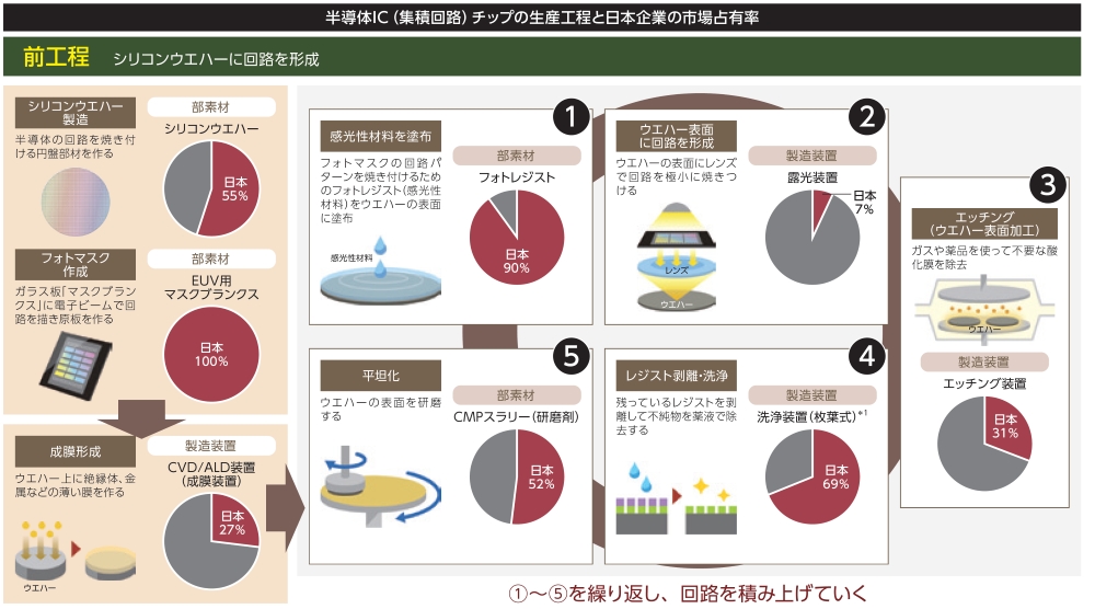 図3