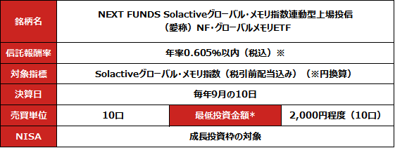 NEXT FUNDS Solactive グローバル・メモリ指数連動型上場投信(639A)