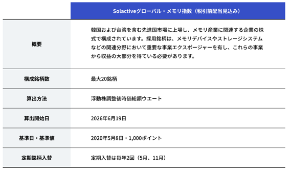 世界半導体全体市場推移(2020年~2027年)