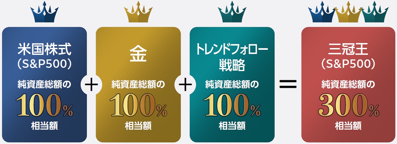 三冠王特徴