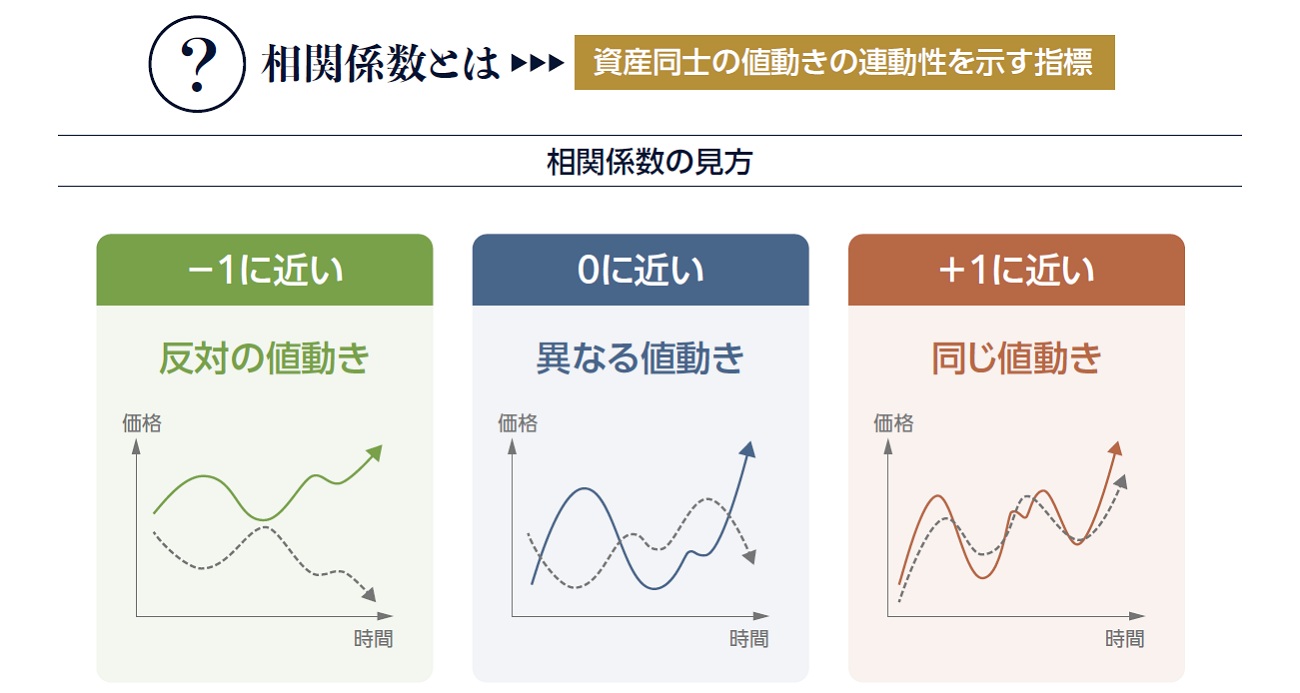 相関係数とは