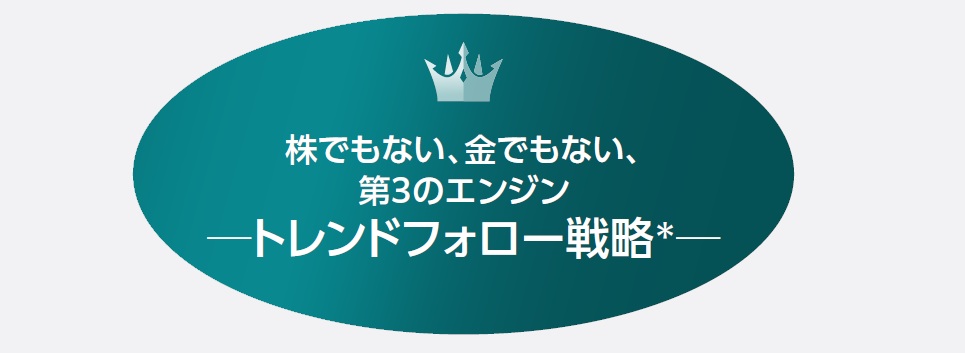 トレンドフォロー戦略