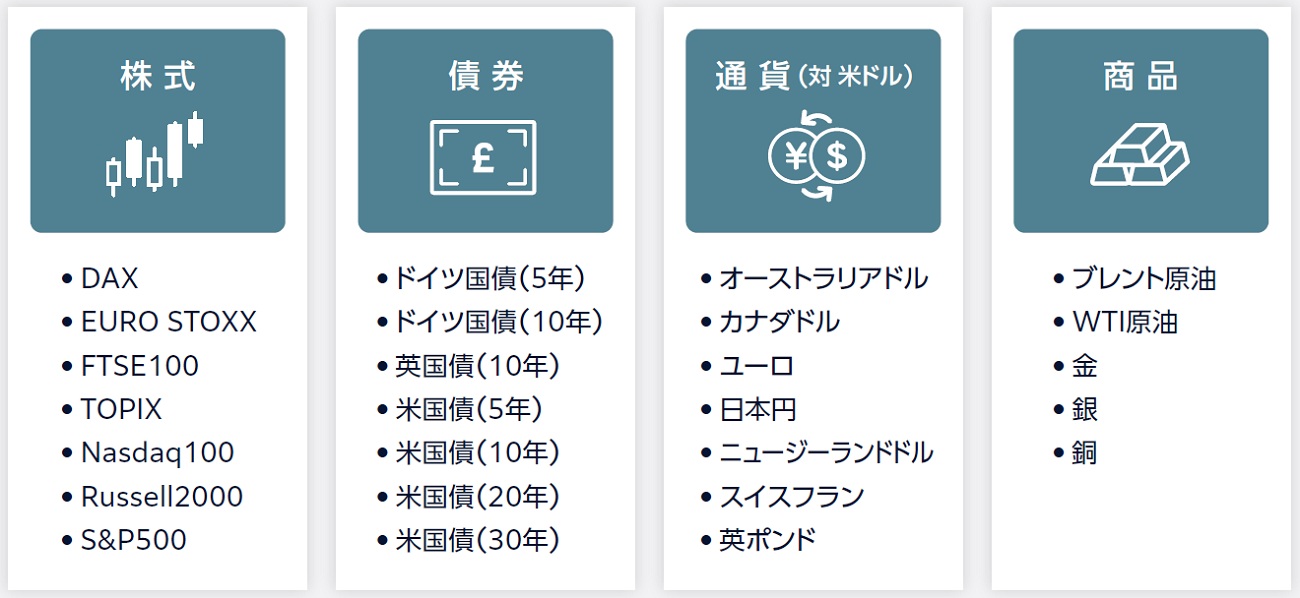 トレンドフォロー戦略の投資先