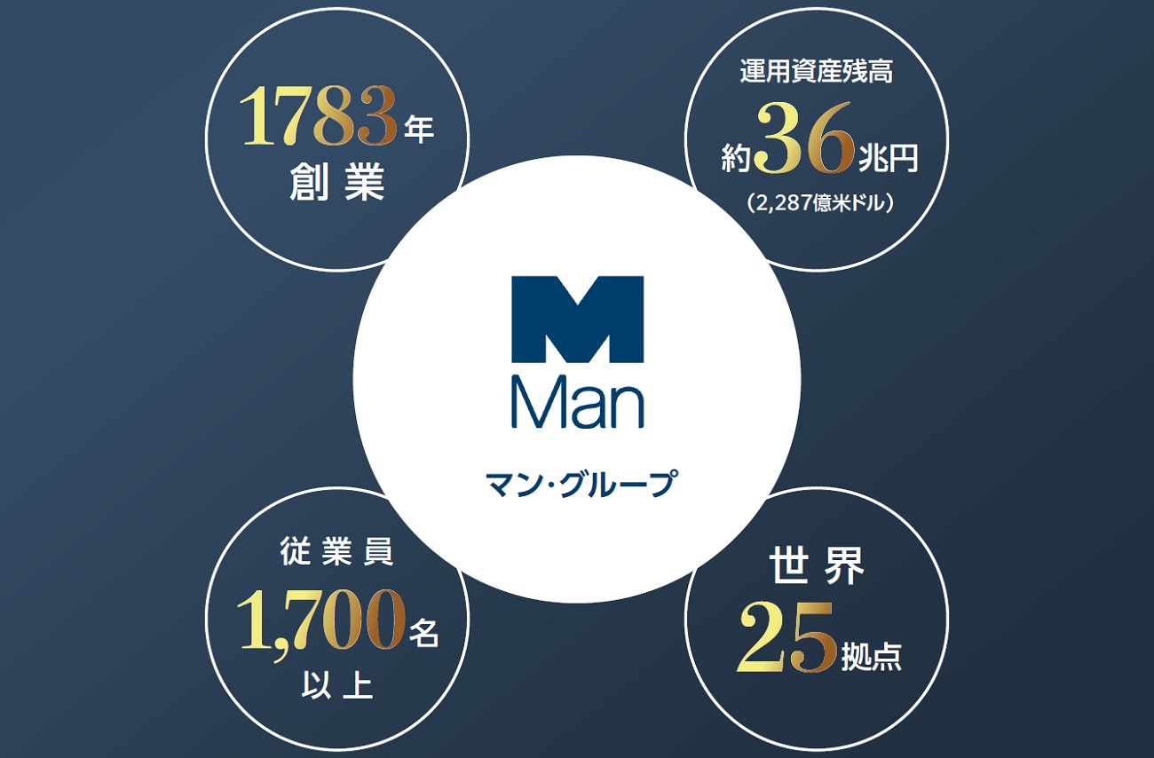 Man