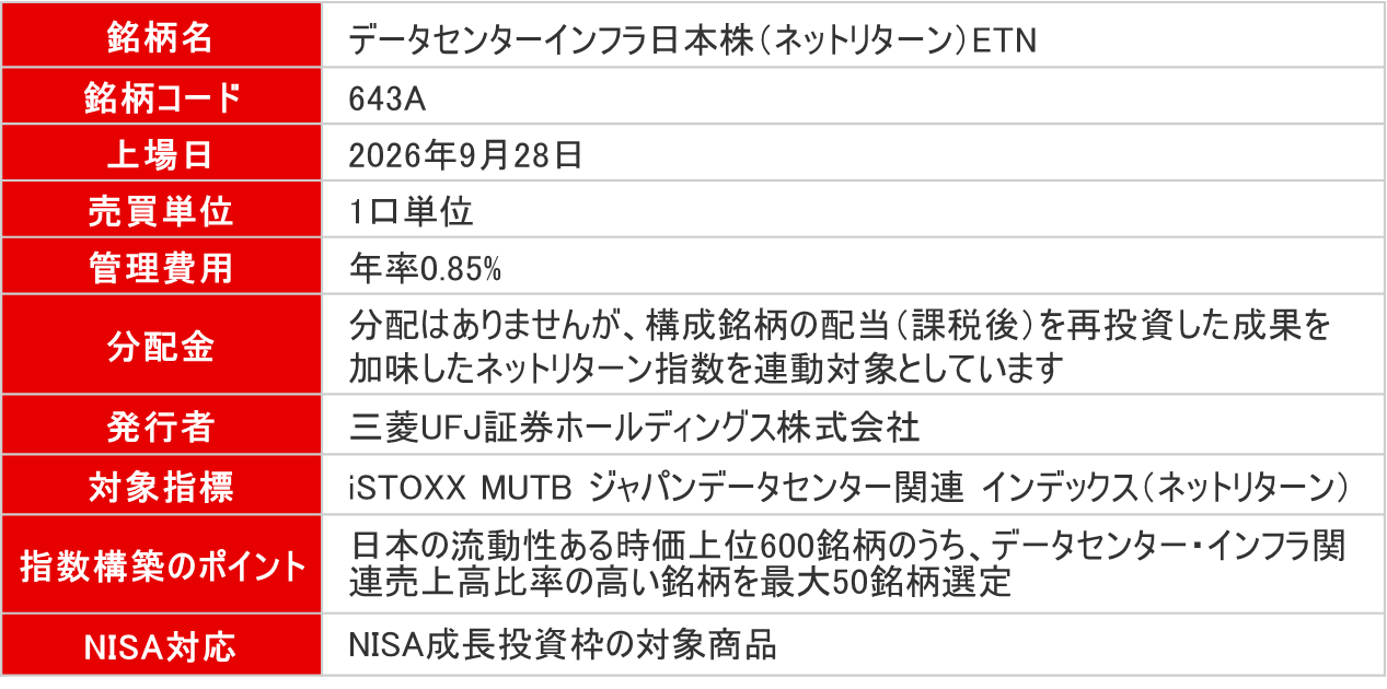 データセンターインフラ 日本株(ネットリターン)ETNの概要