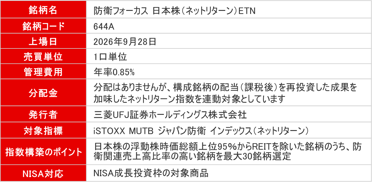 防衛フォーカス 日本株(ネットリターン)ETNの概要