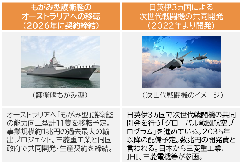 海外との防衛装備協力の例