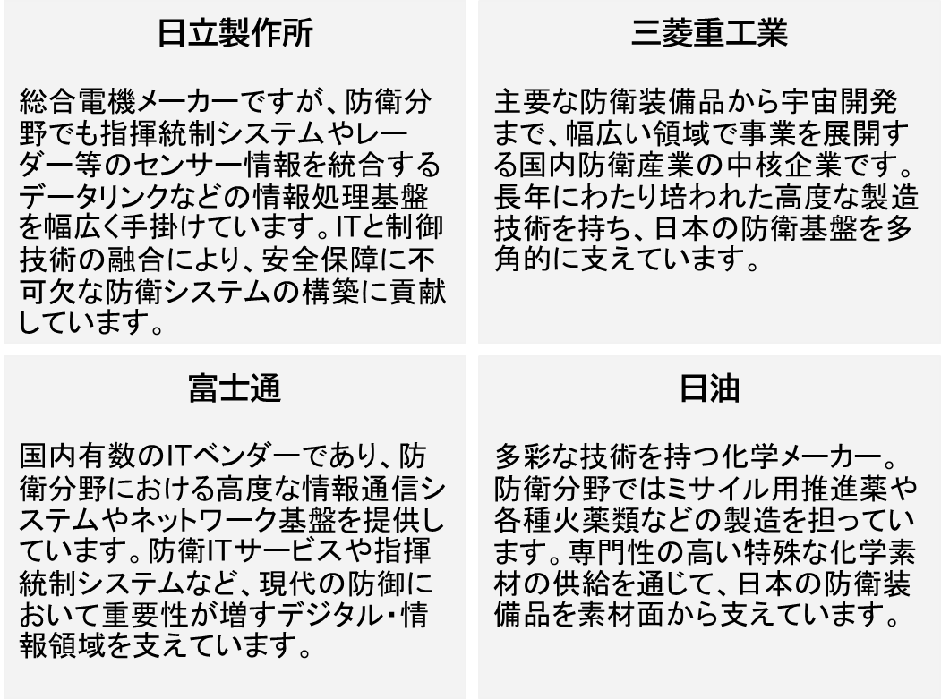 防衛に関する幅広い日本企業に投資