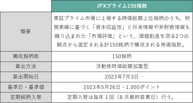 JPXプライム150指数