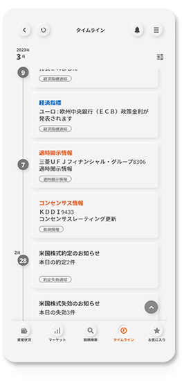 タイムラインで表示できる情報