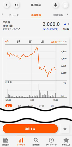 お気に入りリストの追加方法 手順①