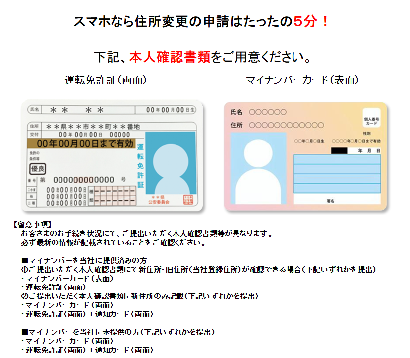 二次元コードを読み取り、スマホで手続き