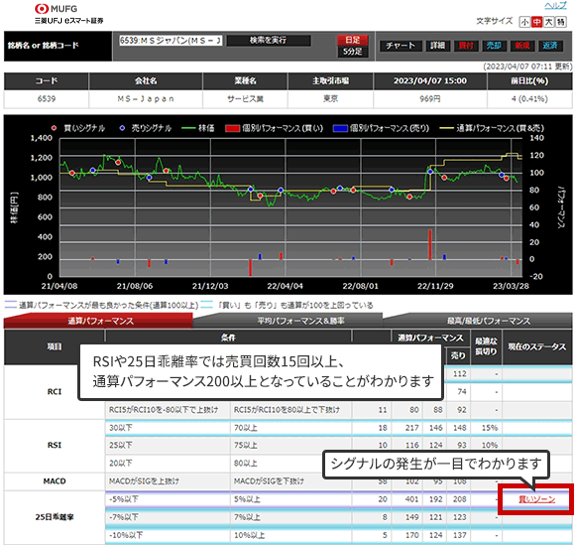 kabuで特定銘柄を診断する