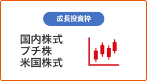国内株式、プチ株 米国株式